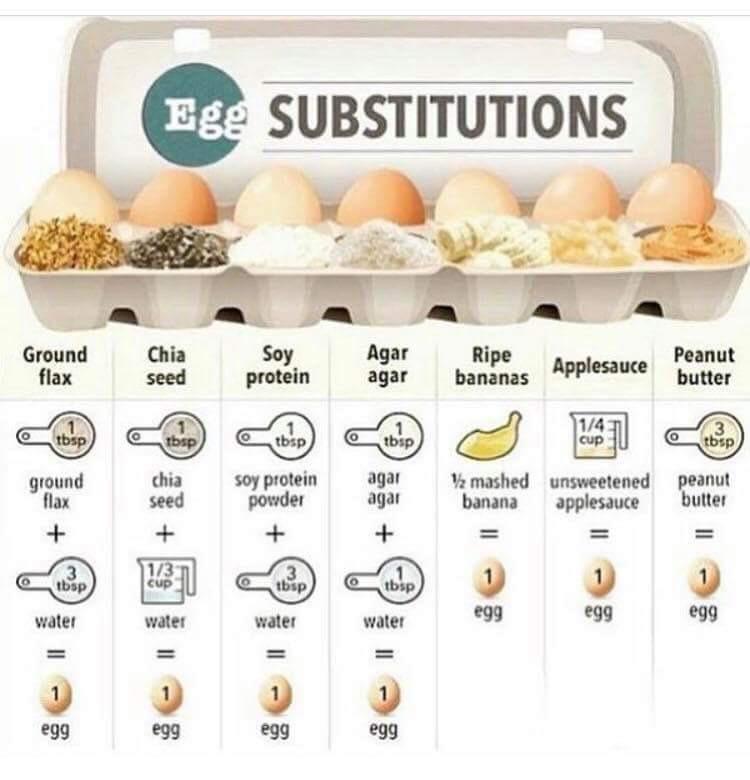 Vegan Baking: Top 4 Best Egg Substitutes